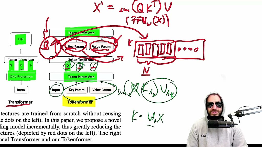 Tokenformer Rethinking Transformer Scaling With Tokenized Model Tokenformer Rethinking Transformer Scaling With Tokenized Model