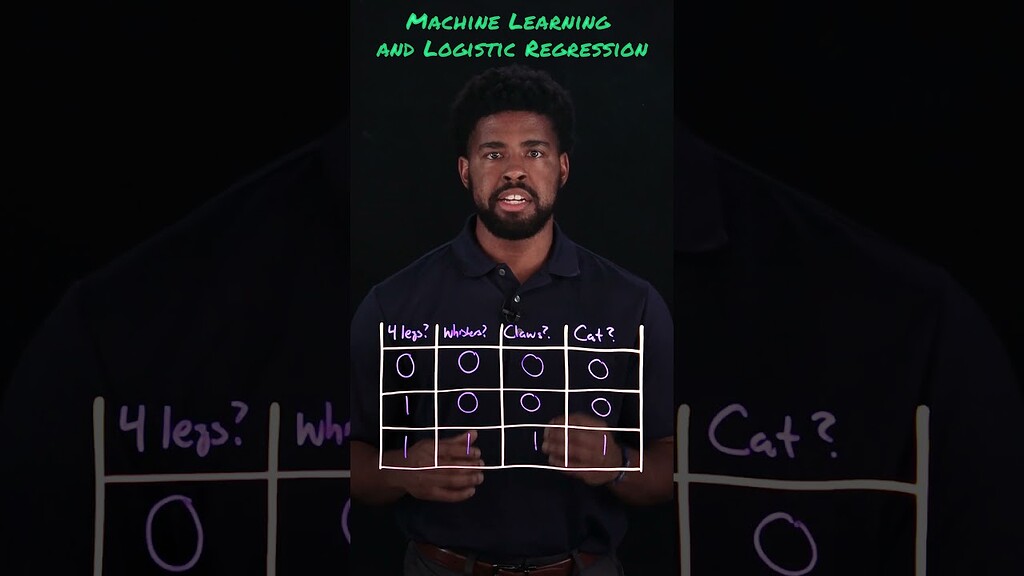 Logistic Regression in Machine Learning - ibm-technology - Art of Smart