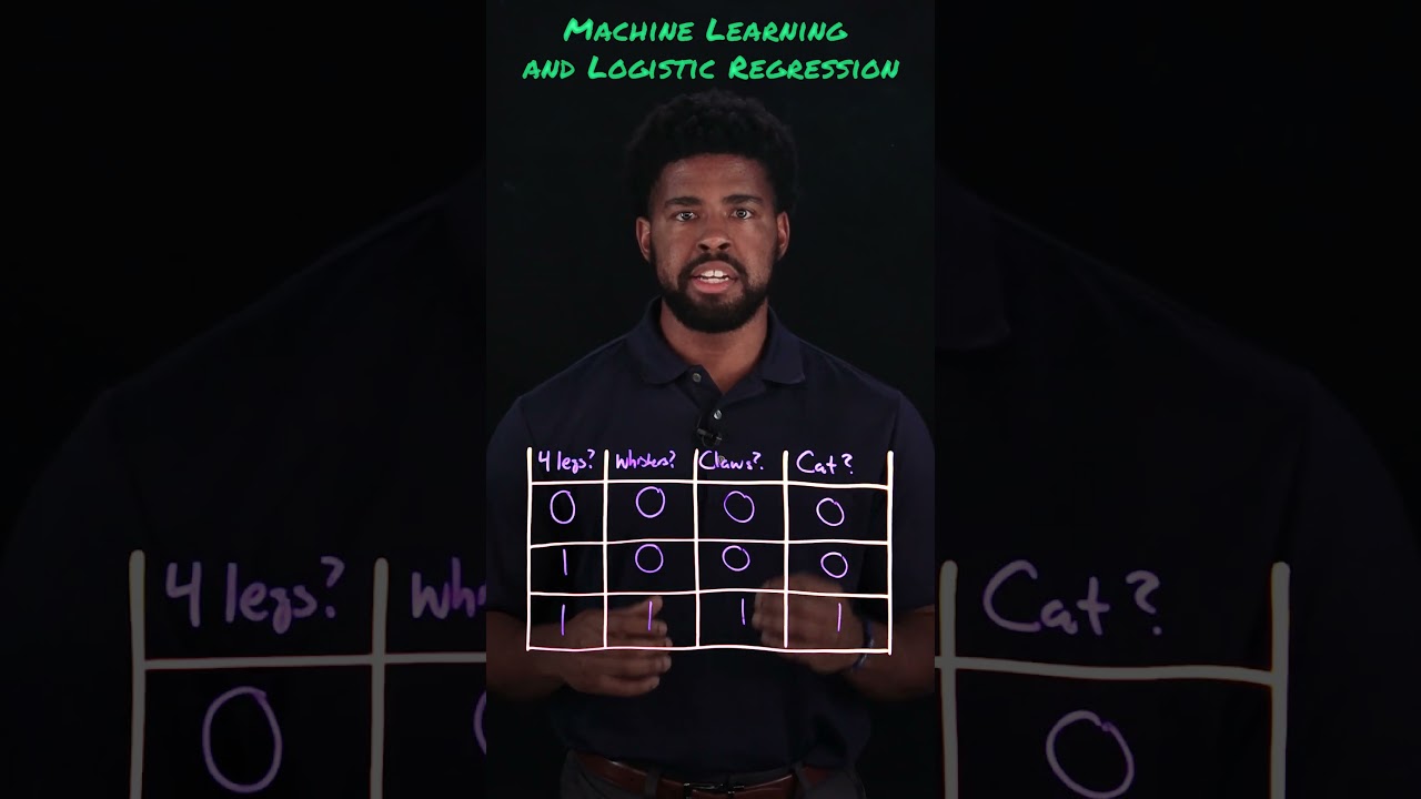 Logistic Regression in Machine Learning